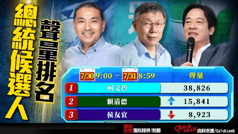 圖/獨家報導製圖