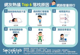 寢具挑選是關鍵 長時間打電腦、手機也是NG行為!
