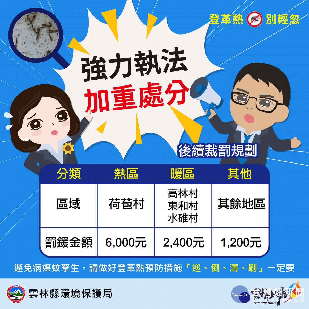 環保局為強力杜絕登革熱疫情，一旦查獲積水容器孳生孑孓屬實，將依「雲林縣環境清潔維護自治條例」裁處 1,200 元至 6,000 元以下罰鍰／雲林縣政府提供