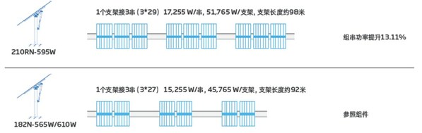 2384*1134mm尺寸至尊605W成跟蹤支架「最佳拍檔」 2384*1134mm尺寸至尊605W成跟蹤支架「最佳拍檔」