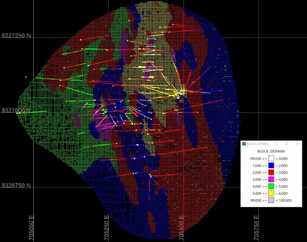 Figure 4: Plan view showing Estimation Domains