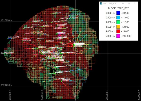 Figure 7: Kangankunde REE Project – Plan view of Inferred Resources showing TREO