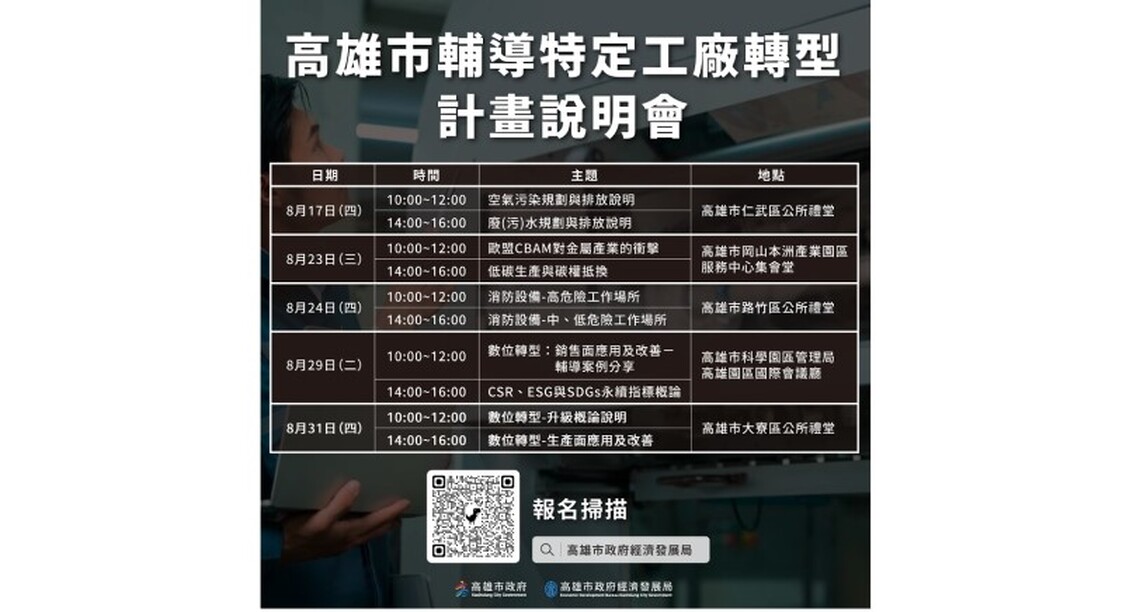 加速「淨零、數位」雙軸轉型 高雄市輔導特定工廠轉型計畫 10場說明會報名開跑