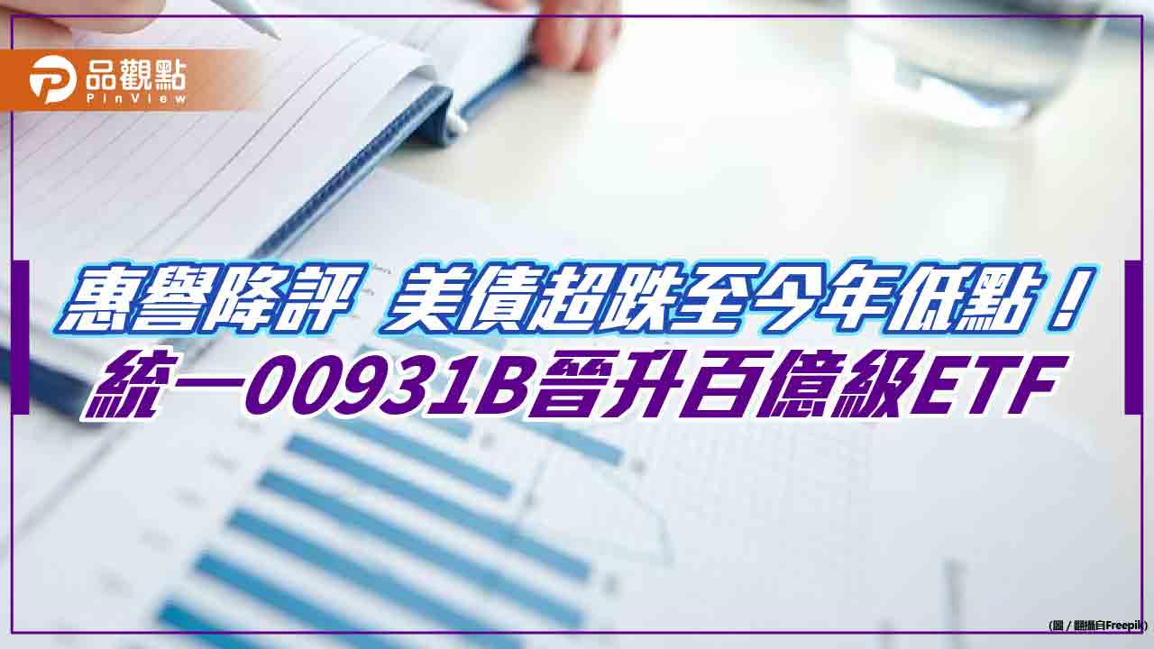 統一00931B規模破百億!本周成交量居債券ETF之冠 資金不畏惠譽降評