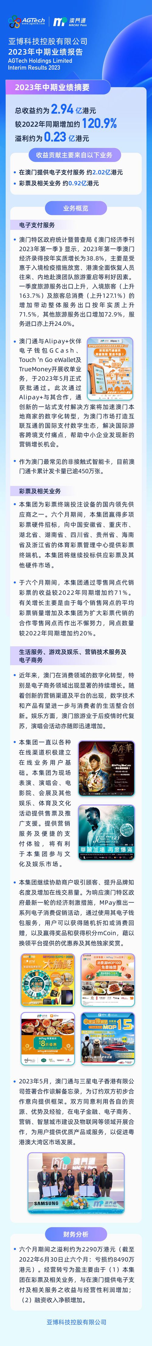 亞博科技公佈2023年中期業績