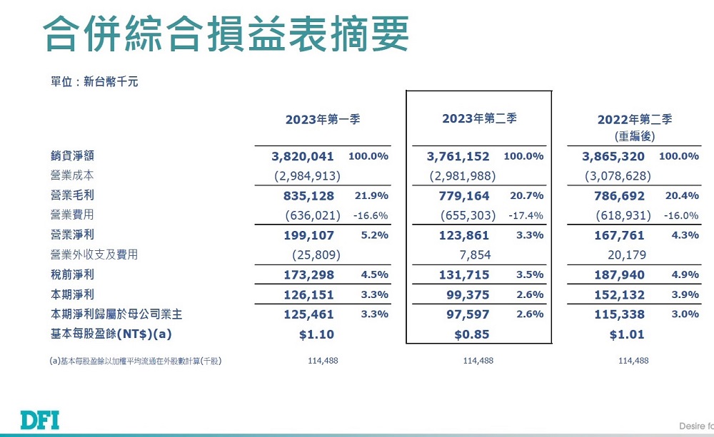 強化三大應用添動能　友通資訊下半年穩中拼成長 255