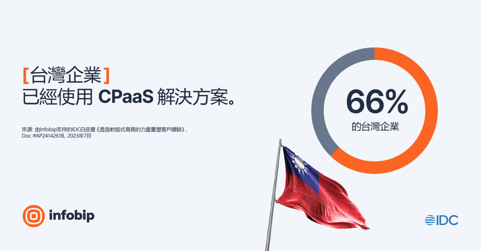 CPaaS實現企業擴展國內外市場 亞太地區興起對話式AI熱潮 242 CNEWS匯流新聞網資料照195230810a02