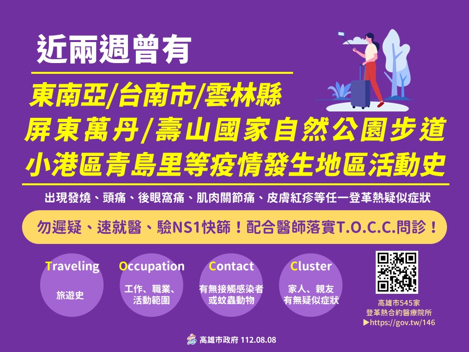 高雄市本土登革熱+3 （昨公佈+2）小港區青島里群聚疫情累計8例