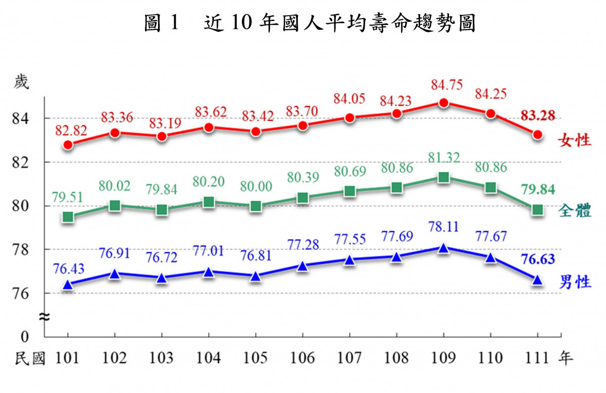 （圖／內政部提供）