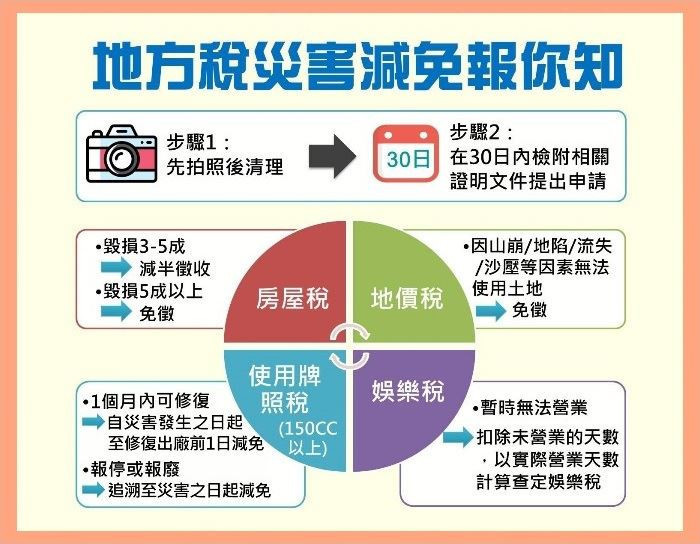 （圖／宜蘭縣府財政稅務局）