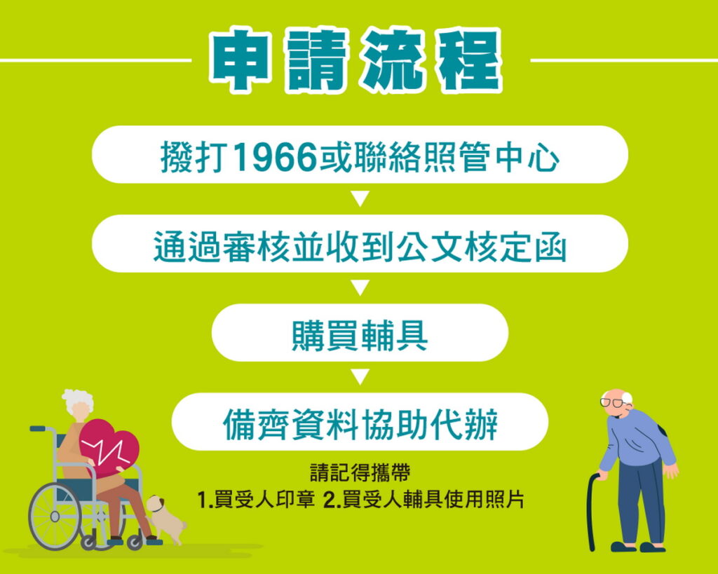長照輔具補助申請流程說明。