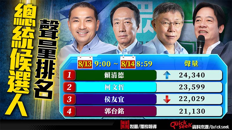 圖/獨家報導製圖