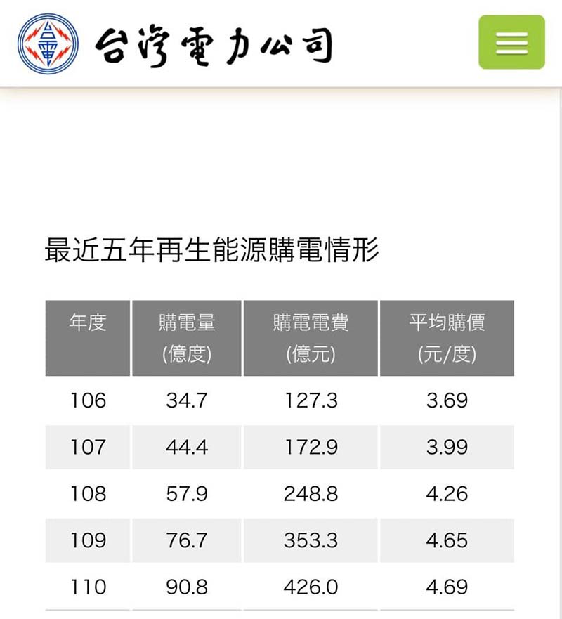 圖/擷取自林為洲臉書