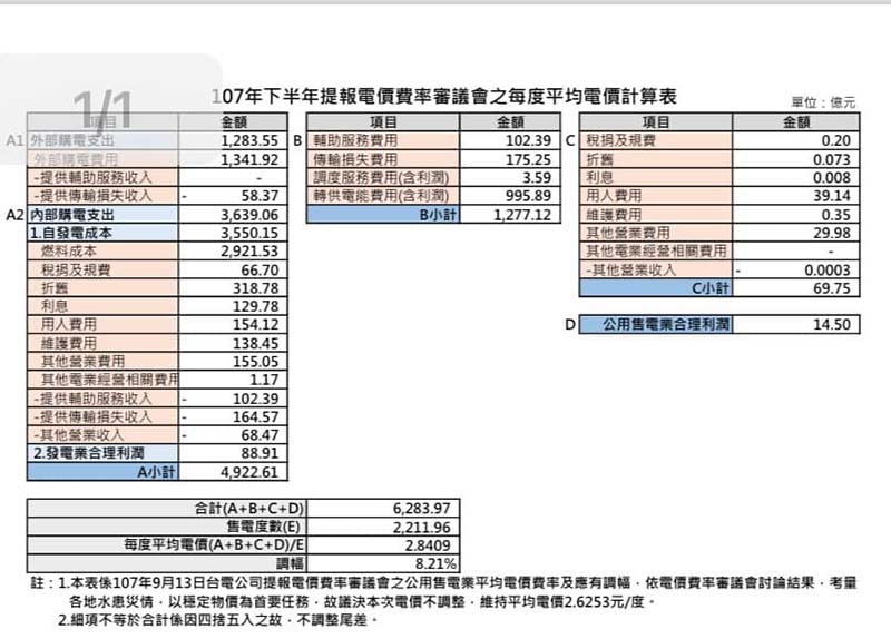 圖/擷取自林為洲臉書