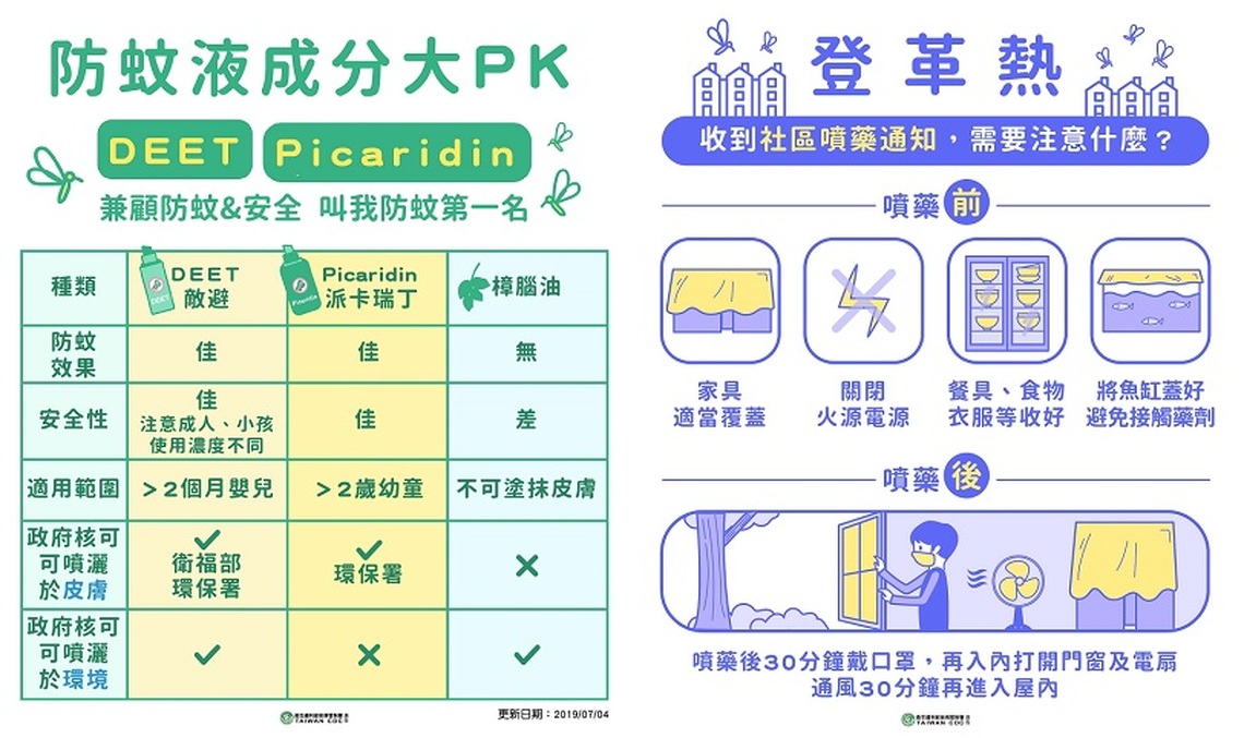 雲林縣衛生局提醒已封園的農園請勿再進入及採收 以免受裁罰