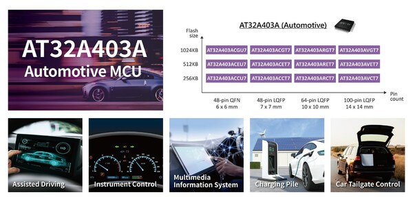 雅特力發佈首款車規級MCU,AT32A403A通過AEC-Q100車規認證