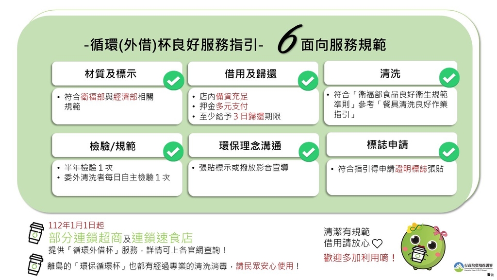 循環（外借）杯良好服務指引架構（圖：環保署）