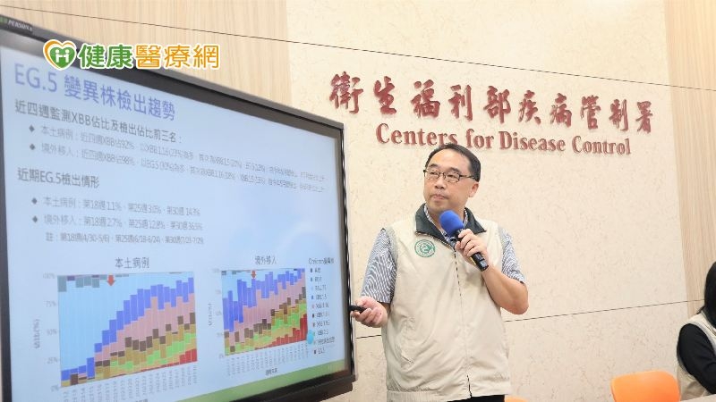 台灣5月就有本土EG.5 國內流行趨勢如何?現行COVID-19疫苗是否有效?