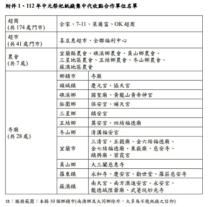 (圖/宜蘭縣府環保局)