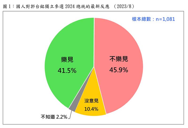 圖/台灣民意基金會提供