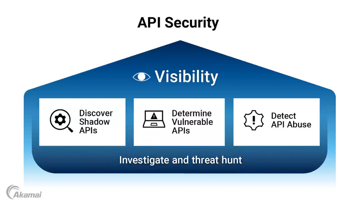 api-security-product-graphic