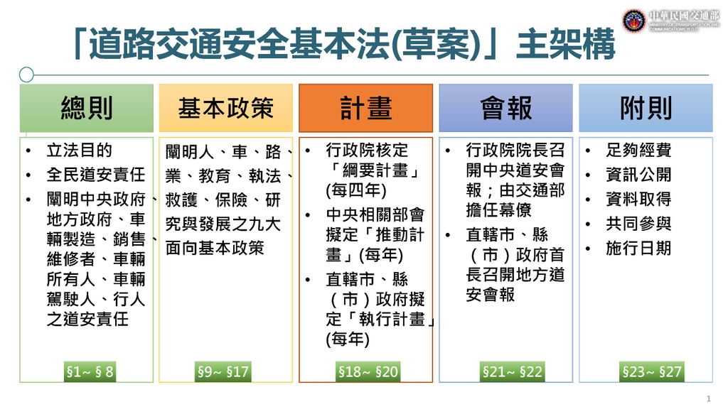 行政院通過「道路交通安全基本法」草案（圖：交通部）