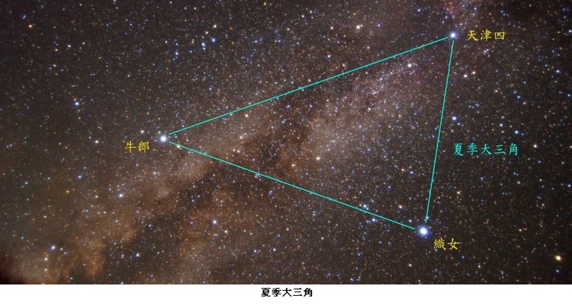 天文館七夕晚間特別開放望遠鏡觀賞牛郎、織女星