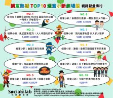童年回憶殺在這!蠟筆小新劇場版不只搞笑又感人 經典神作是哪部? 網友熱議TOP10蠟筆小新劇場版 網路聲量排行