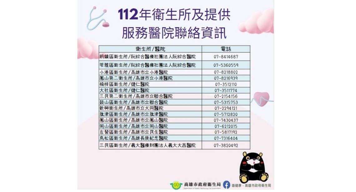 健康逗陣來~衛生所與醫院合作就近提供服務 完善社區公衛網絡 共同守護社區民眾健康