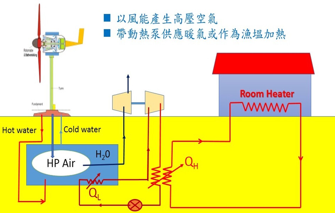 屏科大ESG永續綠能技術獲一銀一銅佳績 　