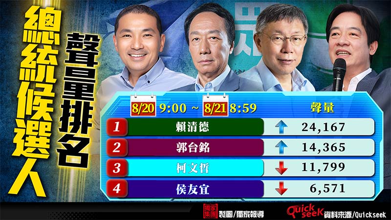 圖/獨家報導製圖