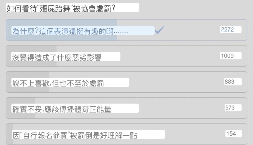 (殭屍舞片)跆拳道館2023世界跆拳道大賽表演「殭屍跆舞」被指涉醜化中國民族形象 50 S 92037159 0 | 國際 國際 記者爆料網