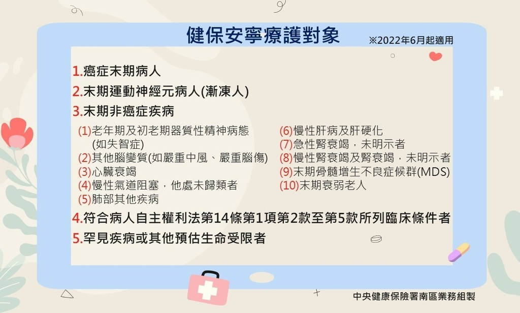 健保安寧療護對象（圖：衛福部健保署）