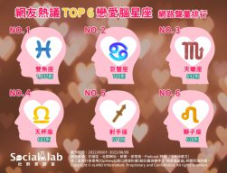 「雙魚」生性浪漫易被愛沖昏頭 「巨蟹」常毫無保留要學習止損!