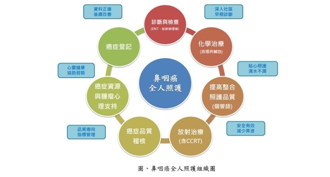 頭痛很普通 居然診斷鼻咽癌