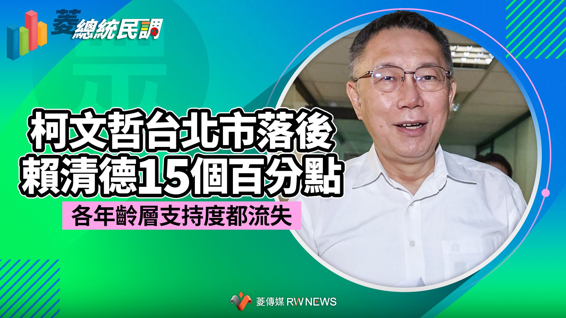 菱總統民調4/柯文哲台北市落後賴清德15個百分點 各年齡層支持度都流失