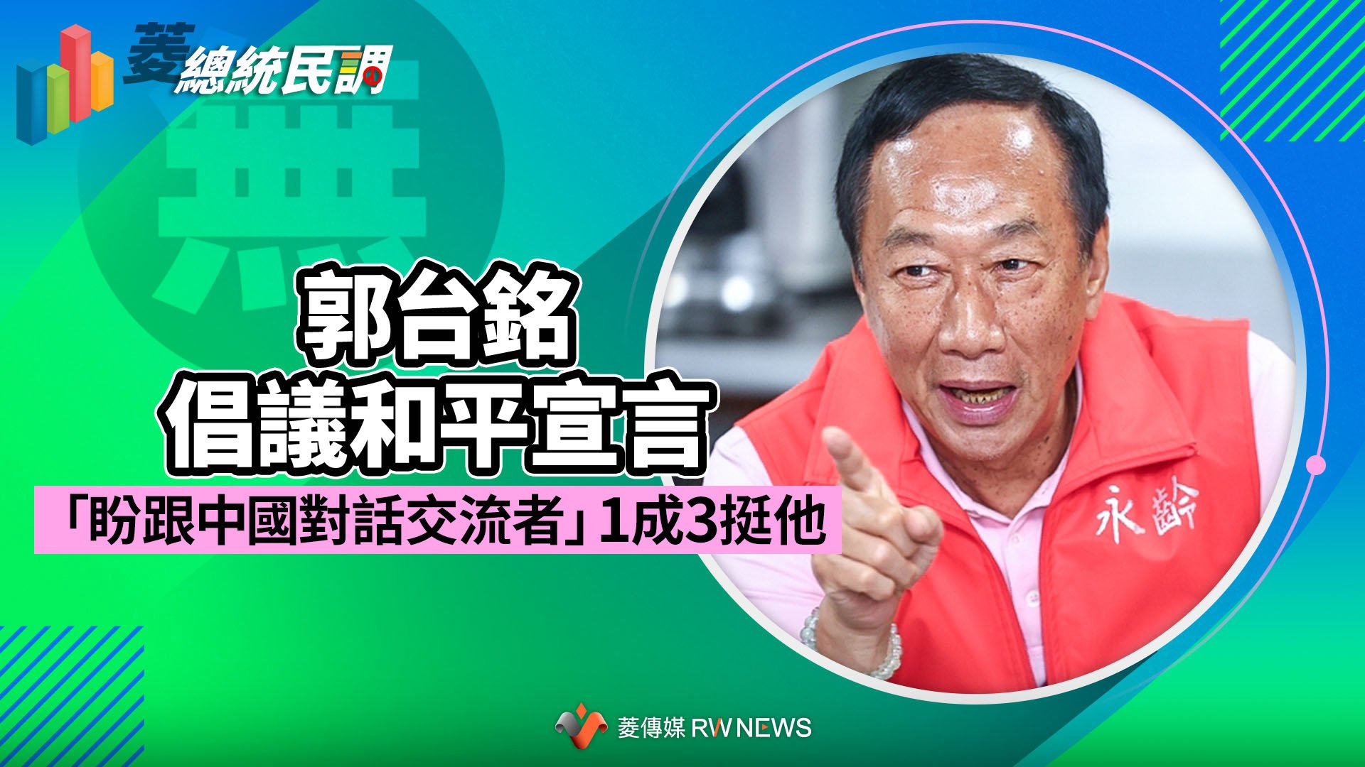 菱總統民調6/郭台銘倡議和平宣言 「盼跟中國對話交流者」1成3挺他
