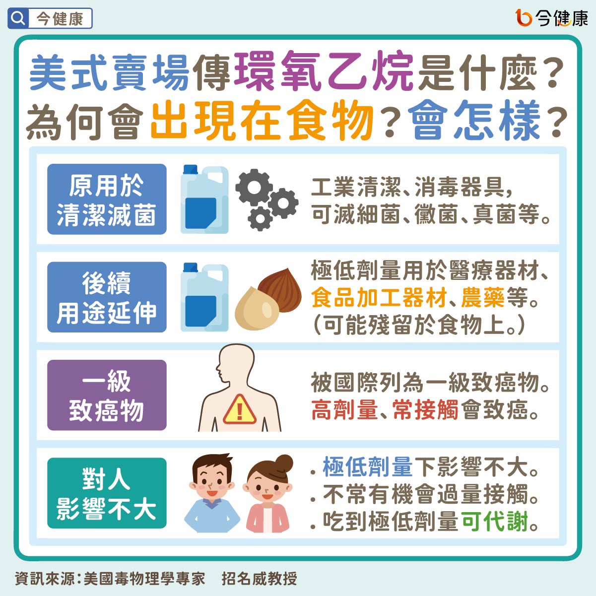 #招名威 #環氧乙烷 #致癌物 #一級致癌物 #農藥