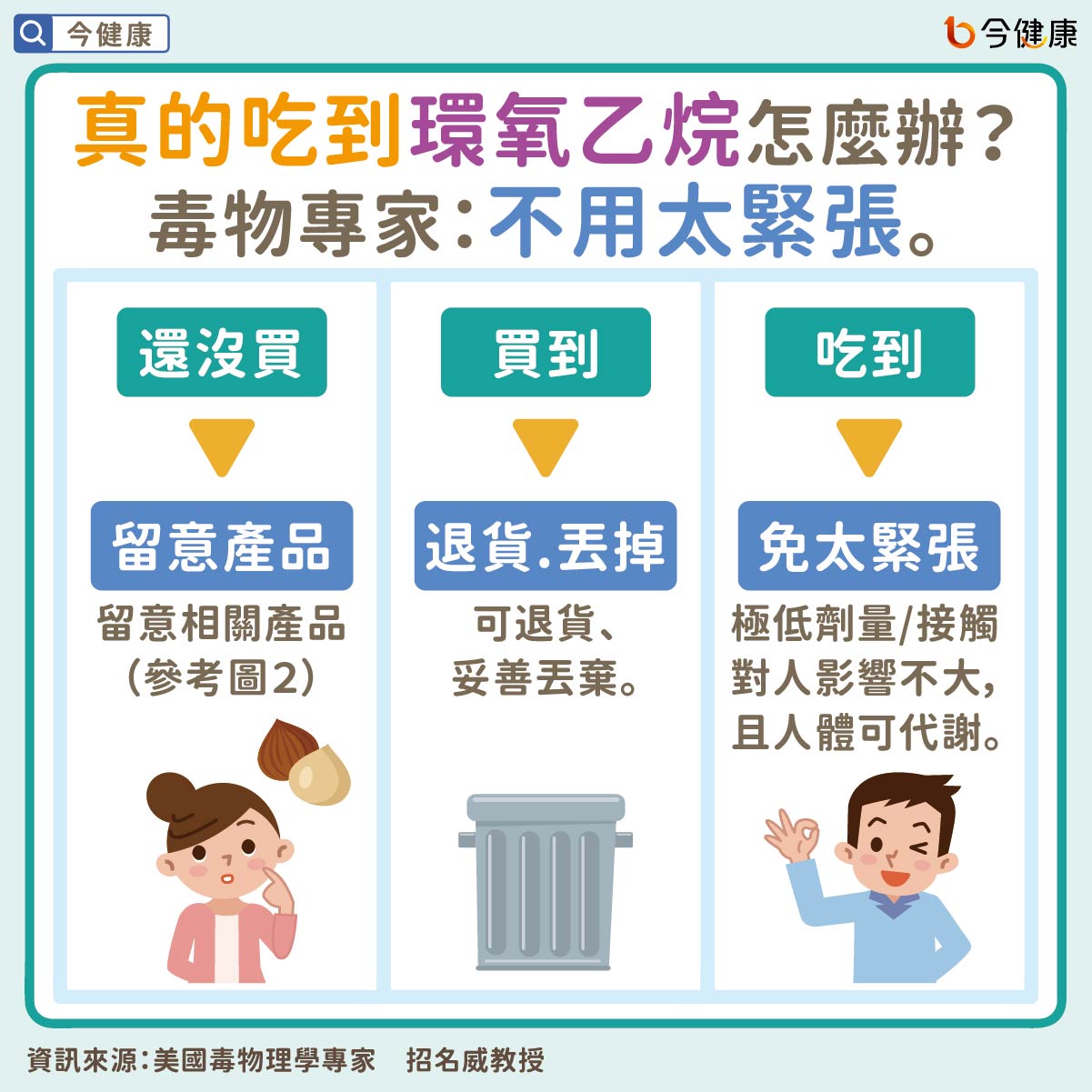 #招名威 #環氧乙烷 #致癌物 #一級致癌物 #農藥
