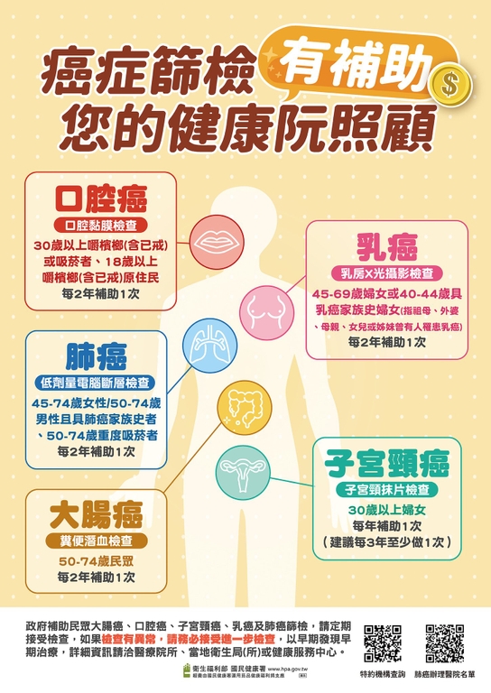 政府補助五大癌症篩檢，照顧您的健康（圖：衛福部國健署）