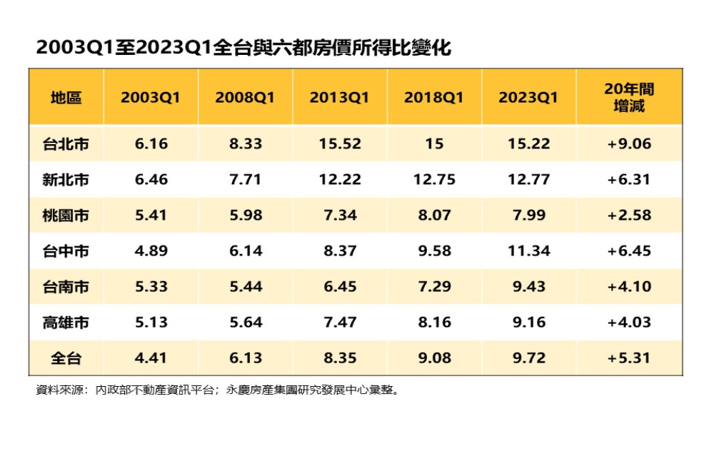 房屋成傳家寶 永慶房產集團曝上半年全台繼承和贈與占比直逼3成 278 CNEWS匯流新聞網資料照片207230823a05