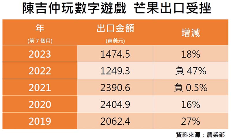 圖／獨家報導製圖