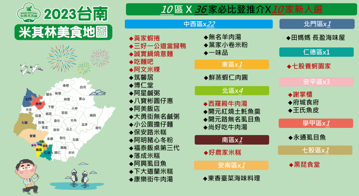 2023台南米其林必比登美食地圖