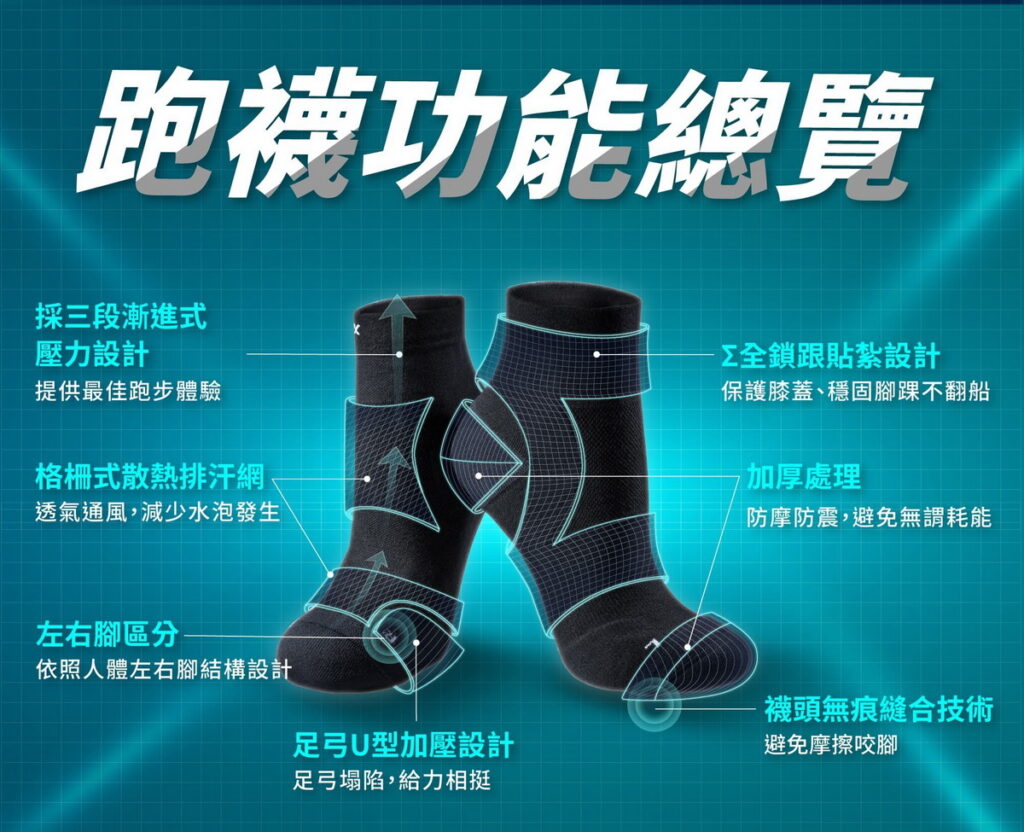 PowerMax貼紮型跑襪功能總覽