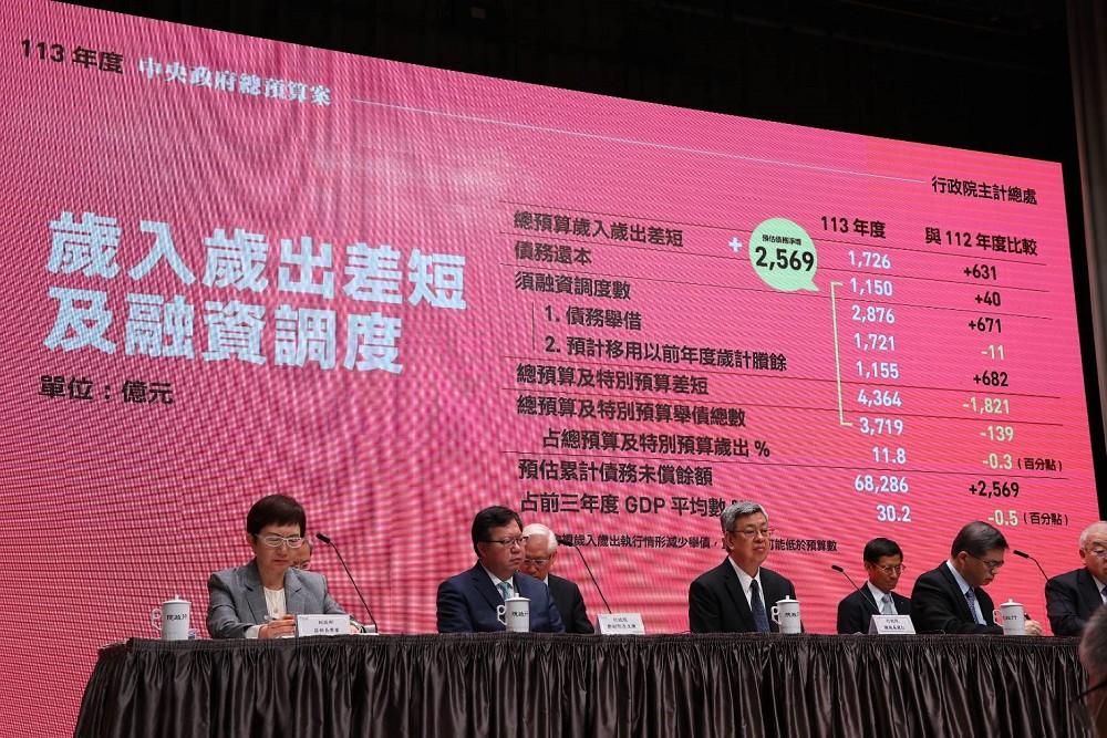 行政院通過明年度總預算 國防總預算達6068億創新高 246 行政院通過明年度總預算 國防總預算達6068億創新高 245