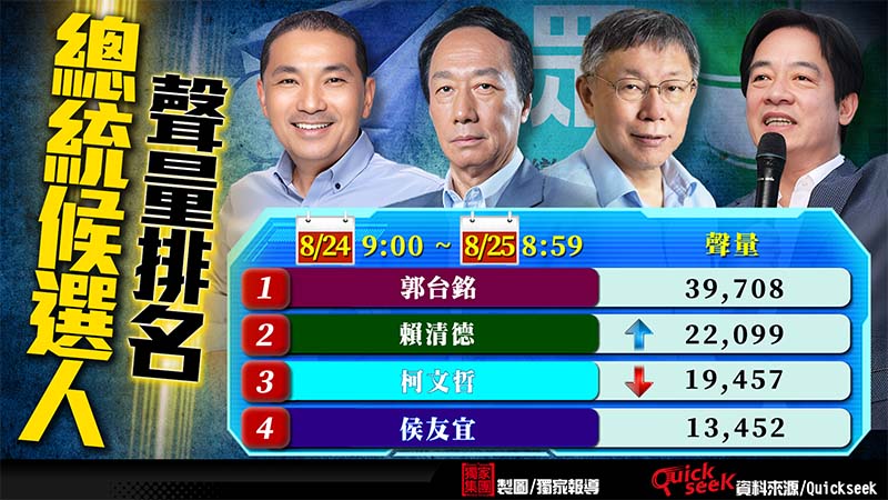 圖/獨家報導製圖