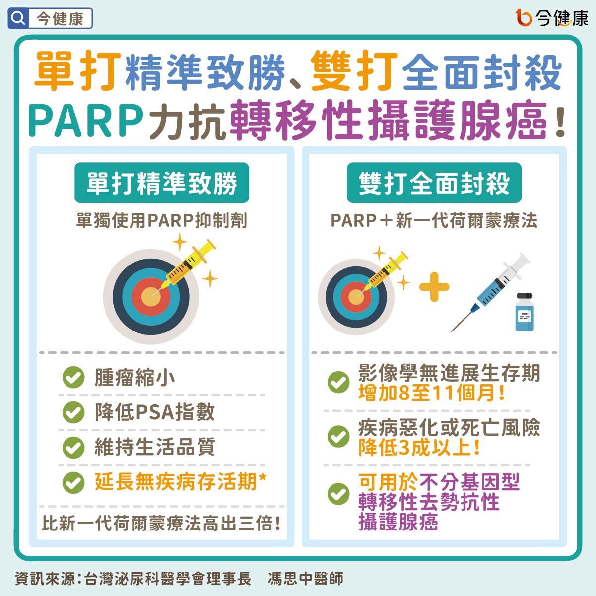 #馮思中 #歐宴泉 #黃逸修 #攝護腺癌 #PARP #男性癌症 #癌症 #攝護腺 #攝護腺肥大 #PSA