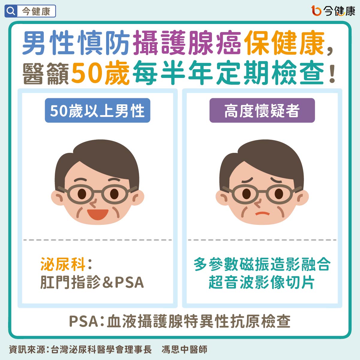 #馮思中 #歐宴泉 #黃逸修 #攝護腺癌 #PARP #男性癌症 #癌症 #攝護腺 #攝護腺肥大 #PSA