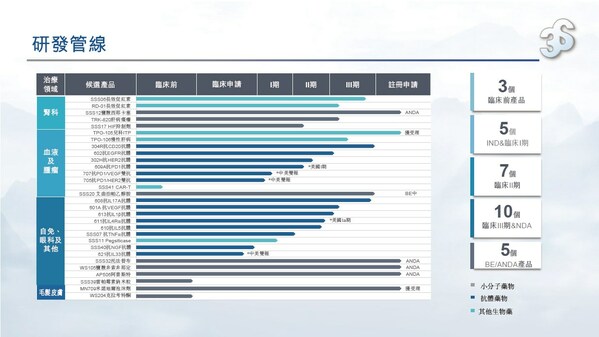 三生製藥公佈2023年中期業績:業績同比增長超20%,管線價值持續提升