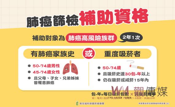 桃園提供低劑量電腦斷層肺癌篩檢 衛生局提醒菸品暴露者受檢